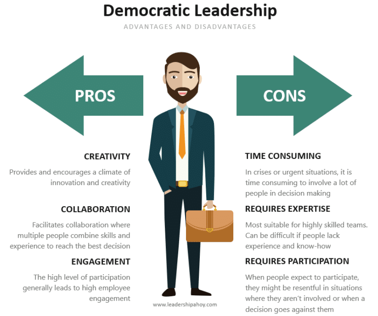 literature review on democratic leadership style