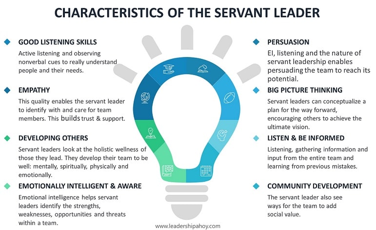 Benefits of servant leadership