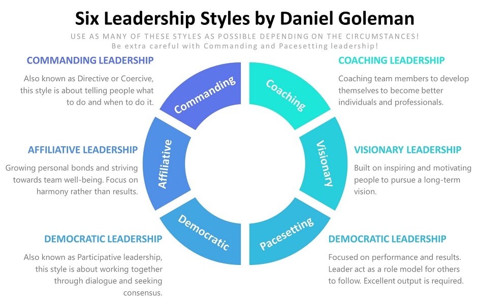 what makes a leader by daniel goleman essay
