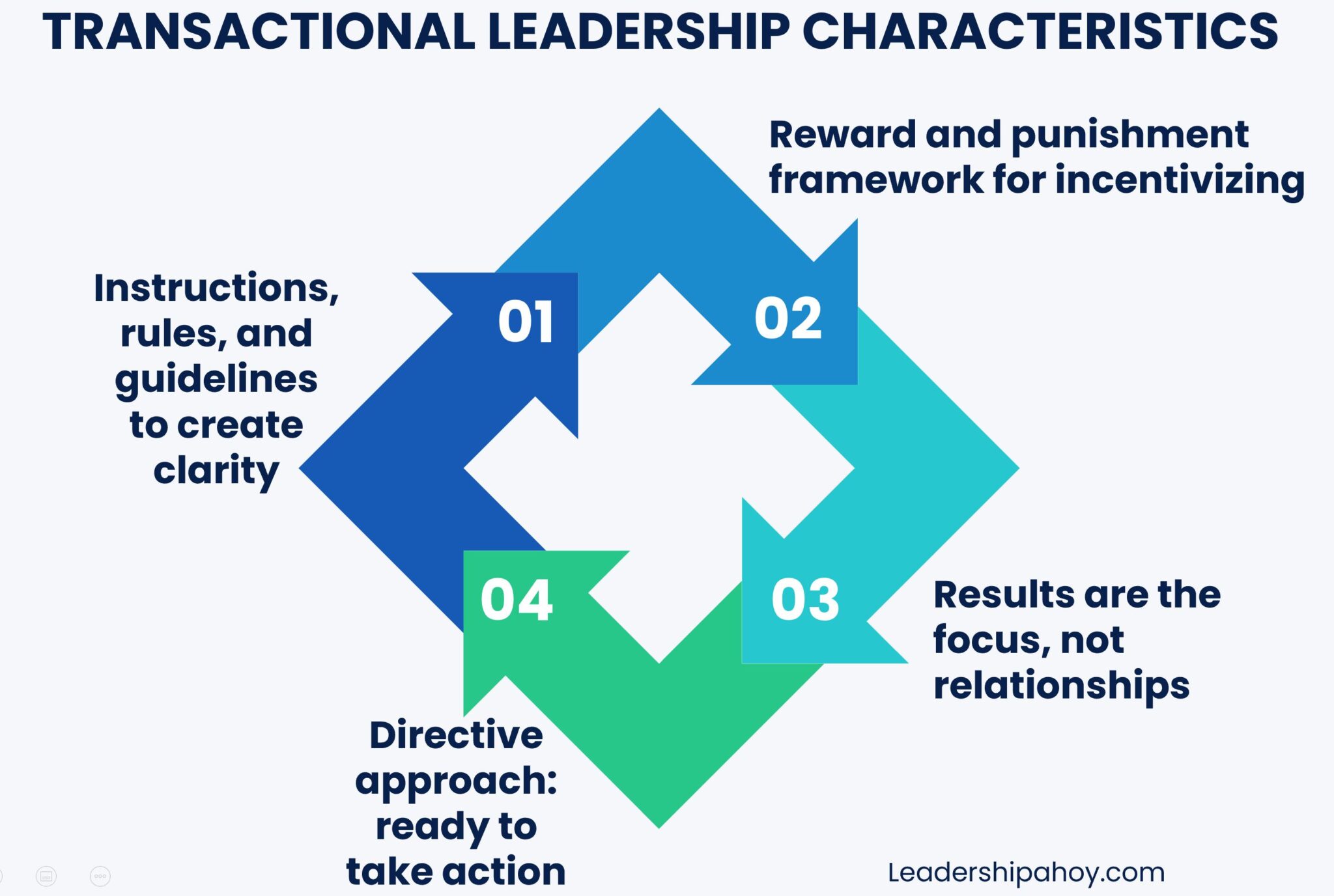 transactional leadership theory essay